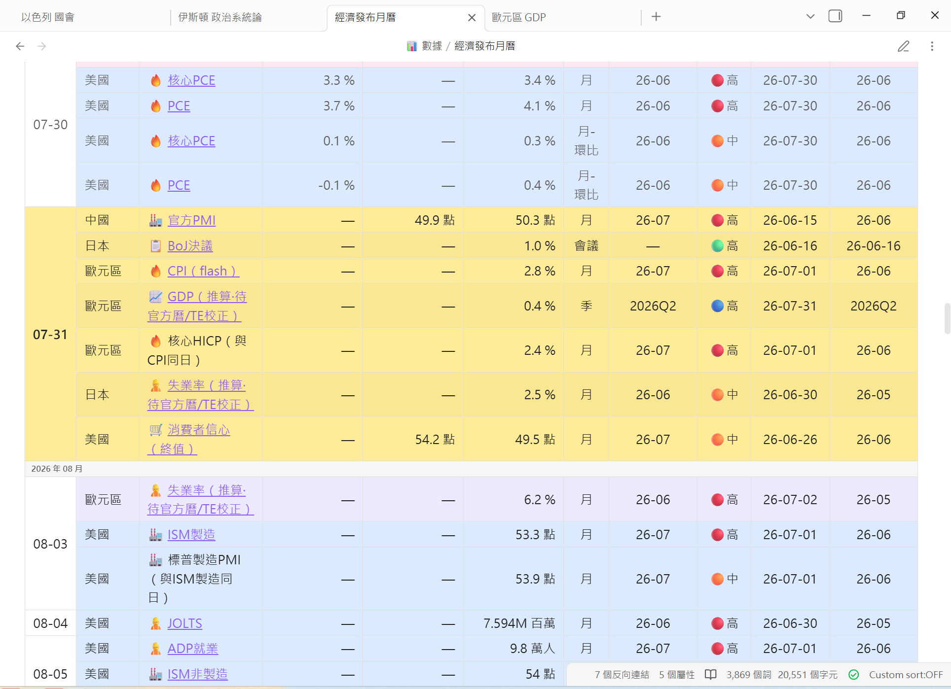 經濟發布月曆縮圖